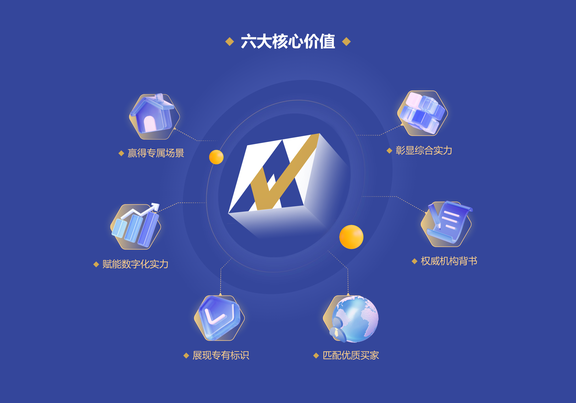 六大核心价值